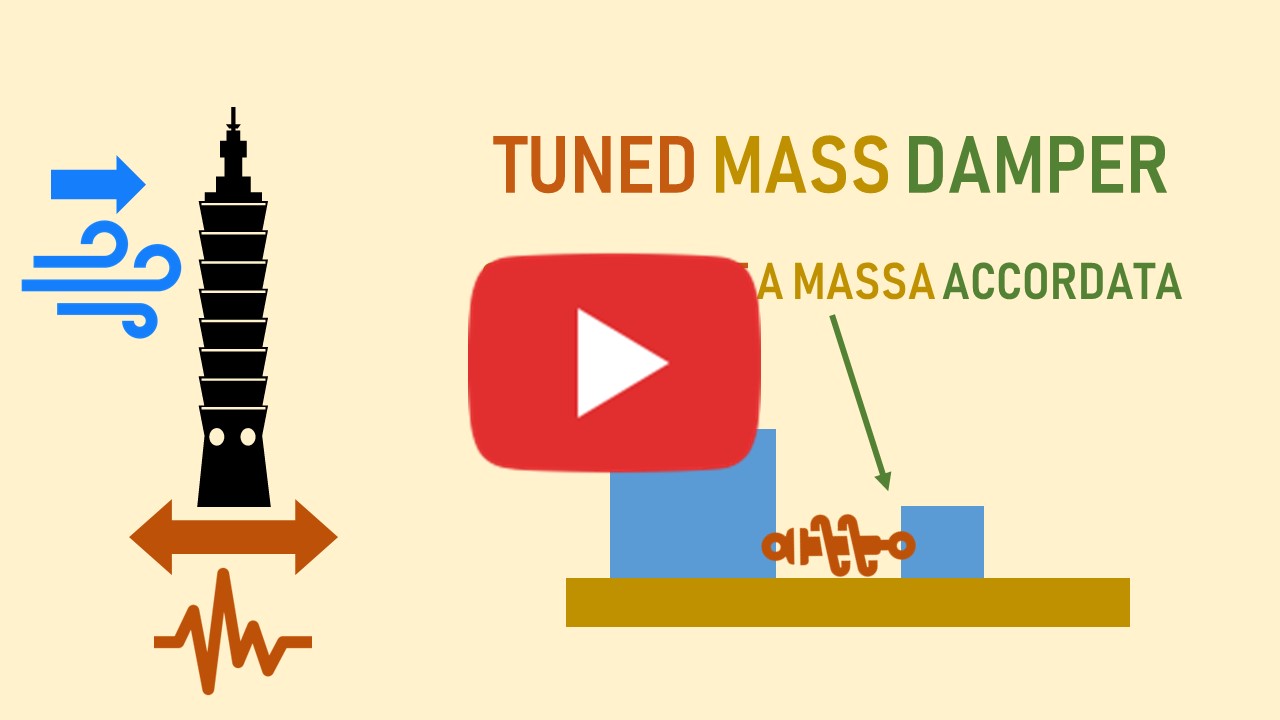Come smorzare una massa usando una massa grazie ad un Tuned Mass Damper [video]