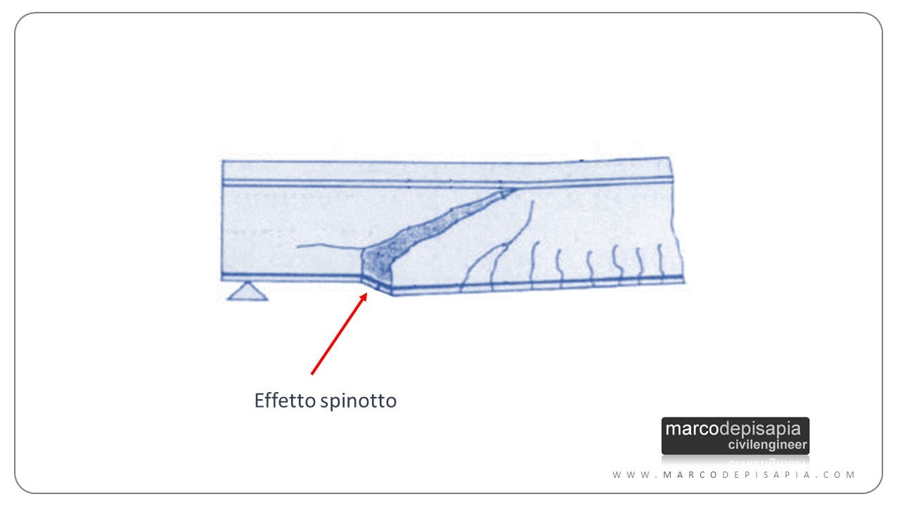 effetto spinotto taglio