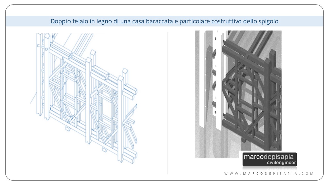 telaio legno casa baraccata