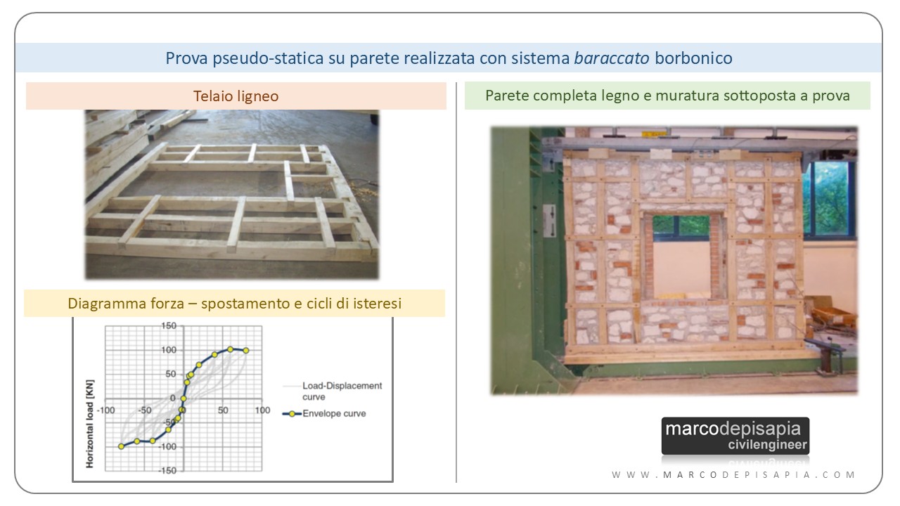 prova pseudo-statica casa baraccata