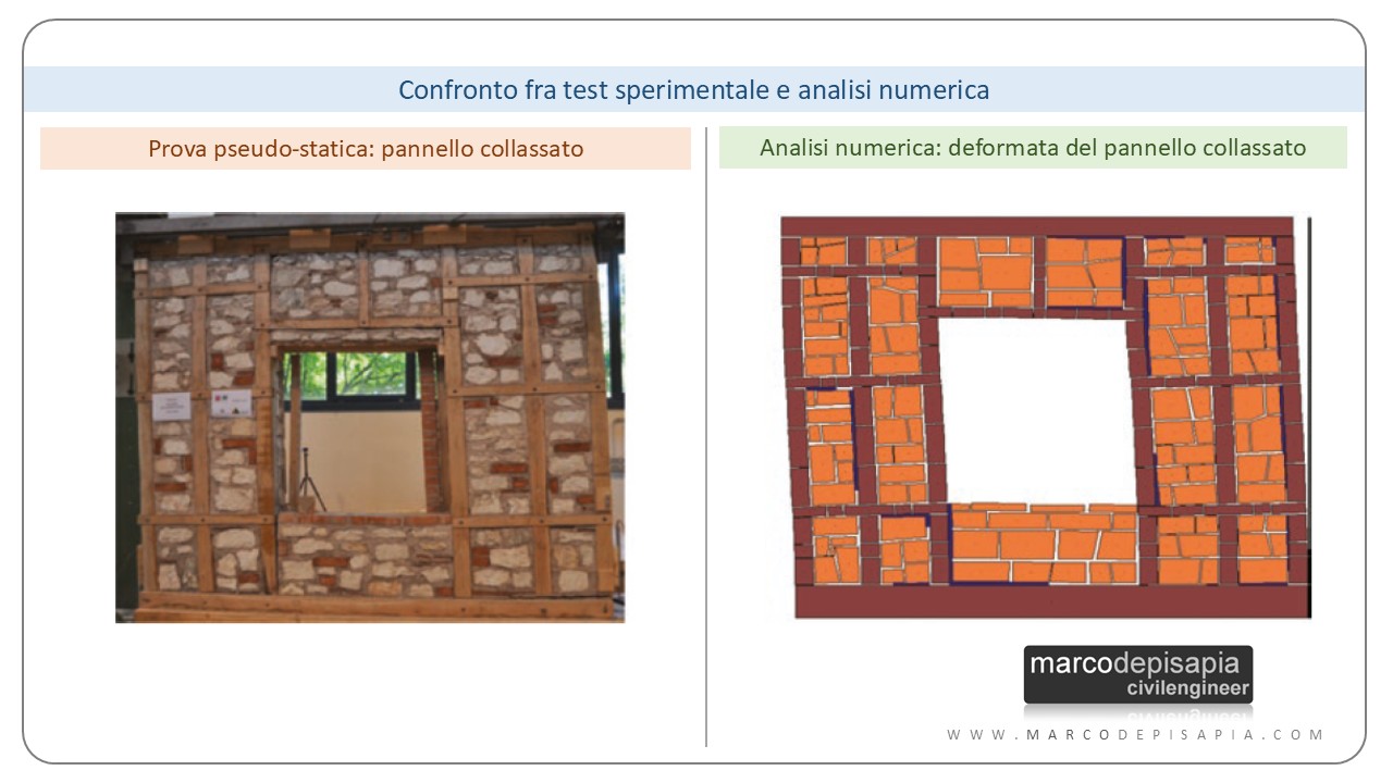 provino e modello numerico parete della casa baraccata
