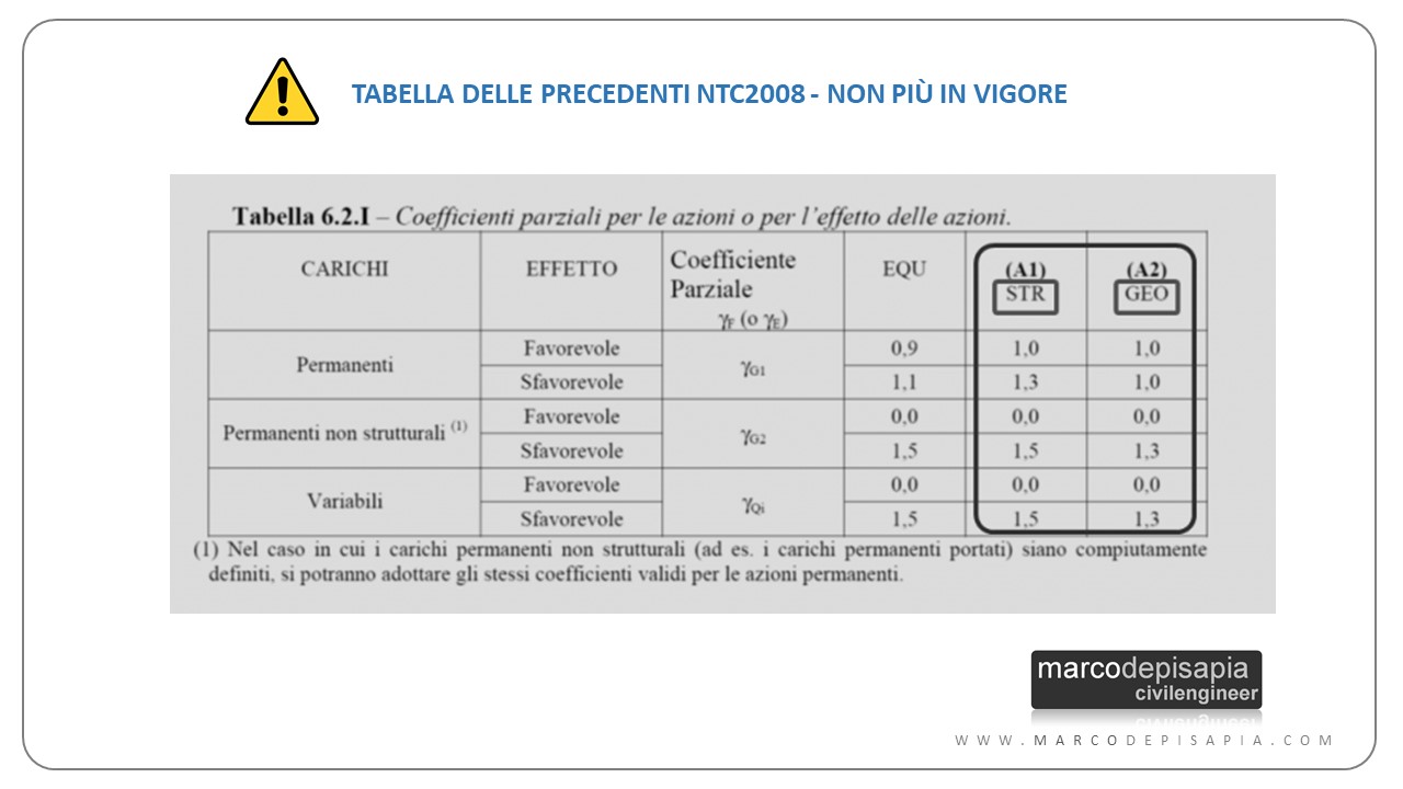 verifica geotecnica: tabella ntc2008