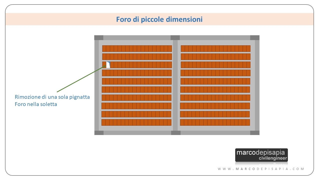 apertura foro solaio: piccole dimensioni