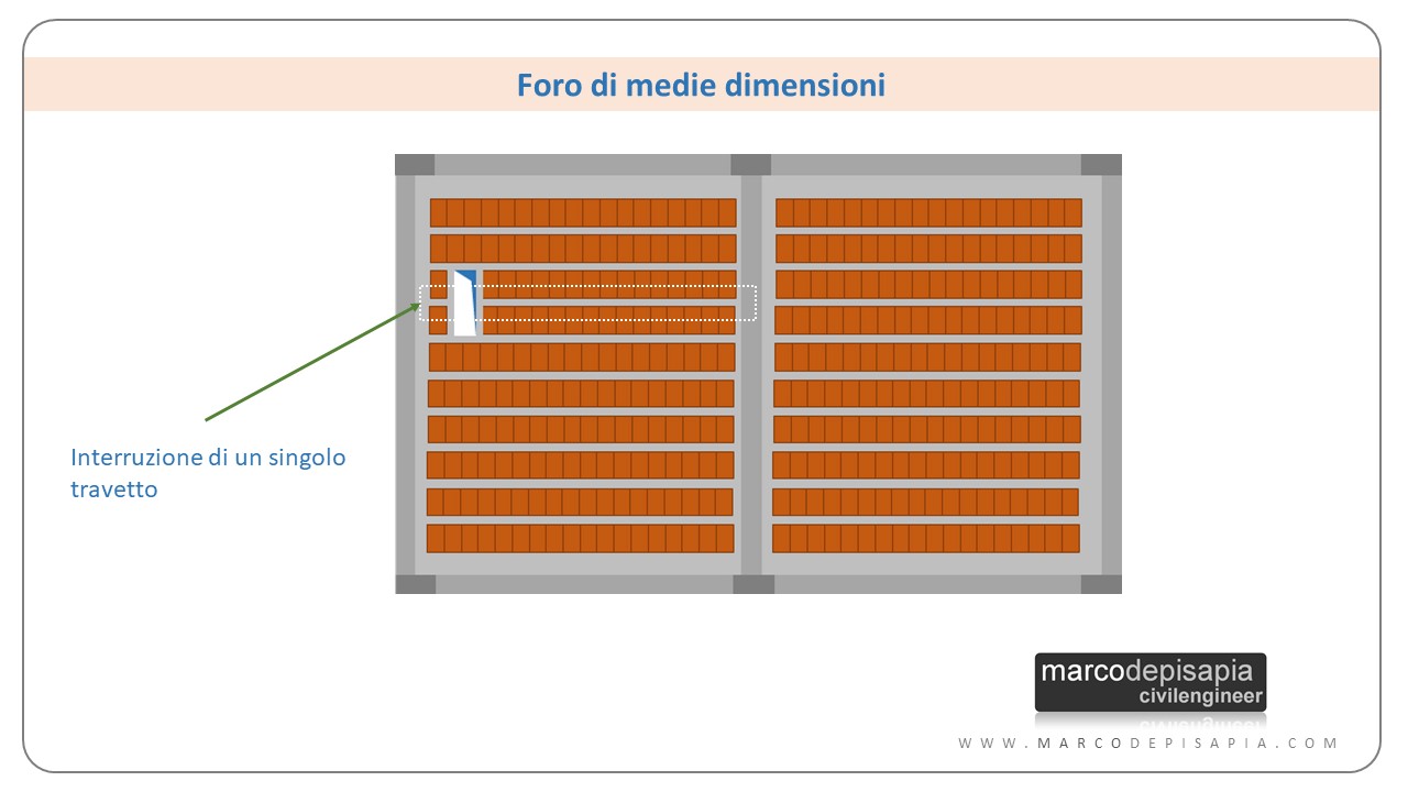 apertura foro solaio: medie dimensioni