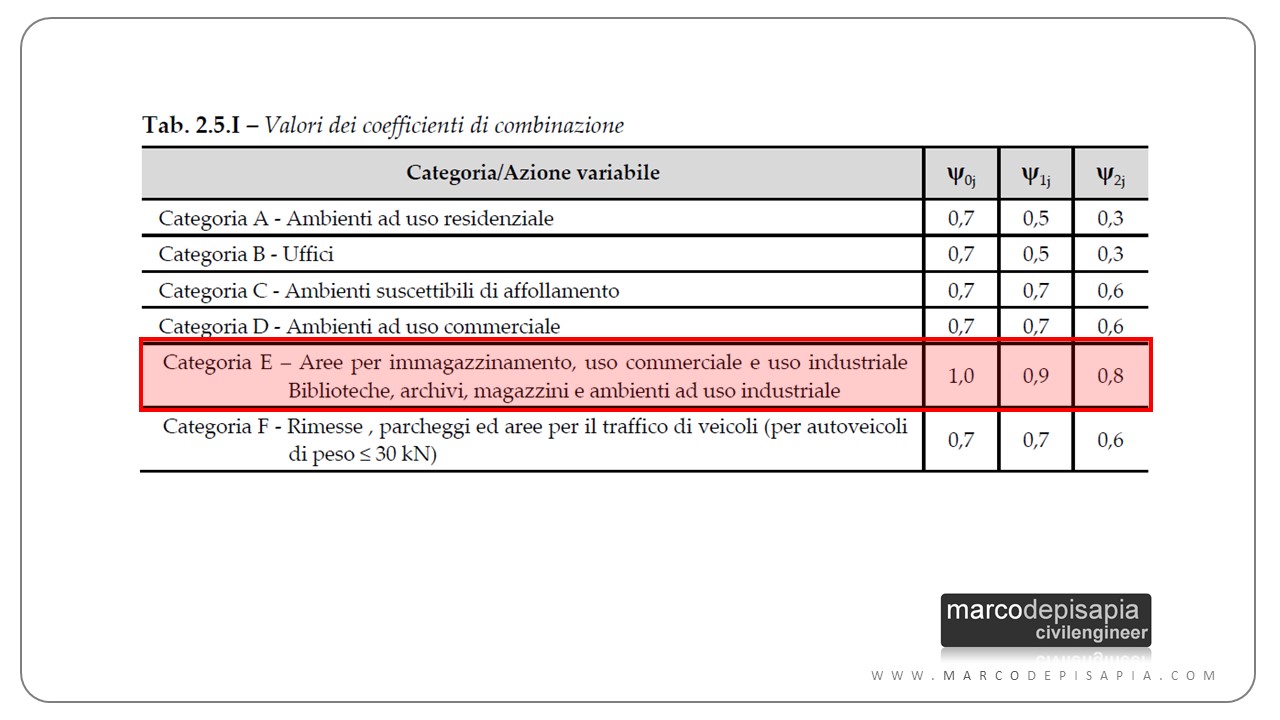 coefficienti di combinazione