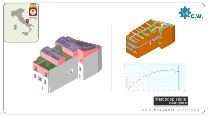 Portfolio lavori calcolo strutturale