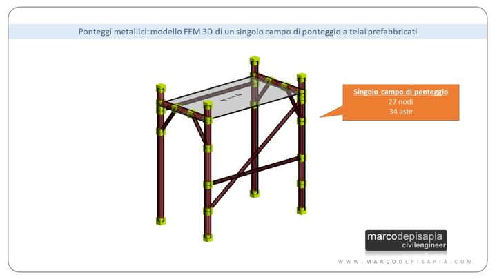 ponteggio metallico: modello FEM 3d di un singolo campo