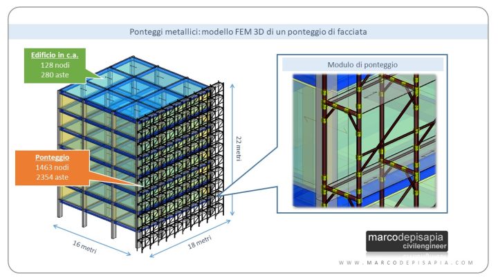 ponteggio metallico: modello FEM tridimensionale