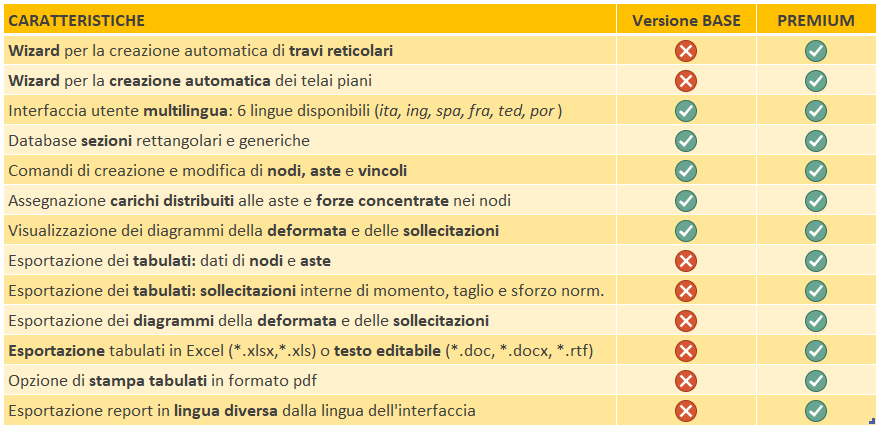 Ca.Tel.2D 3.0 funzionalità Premium