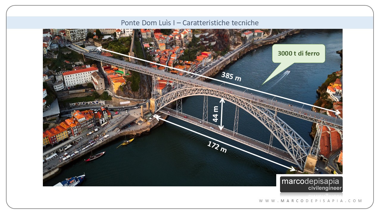 Ponte Dom Luís I: caratteristiche tecniche