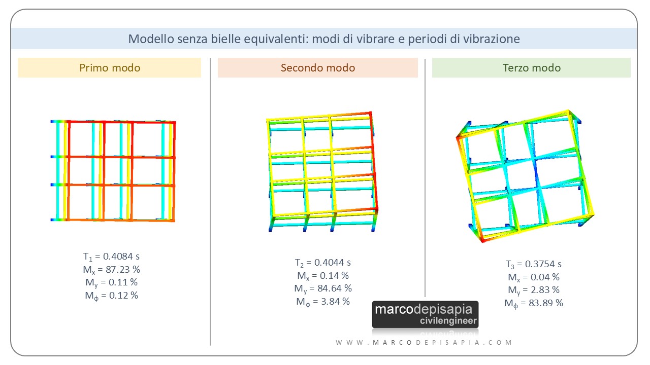 modello fem senza bielle equivalenti: modi di vibrare