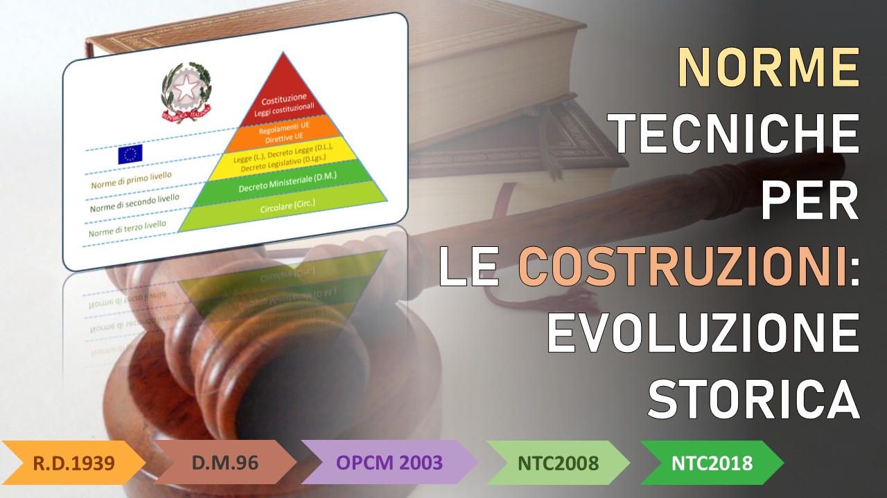 norme tecniche: evoluzione storica