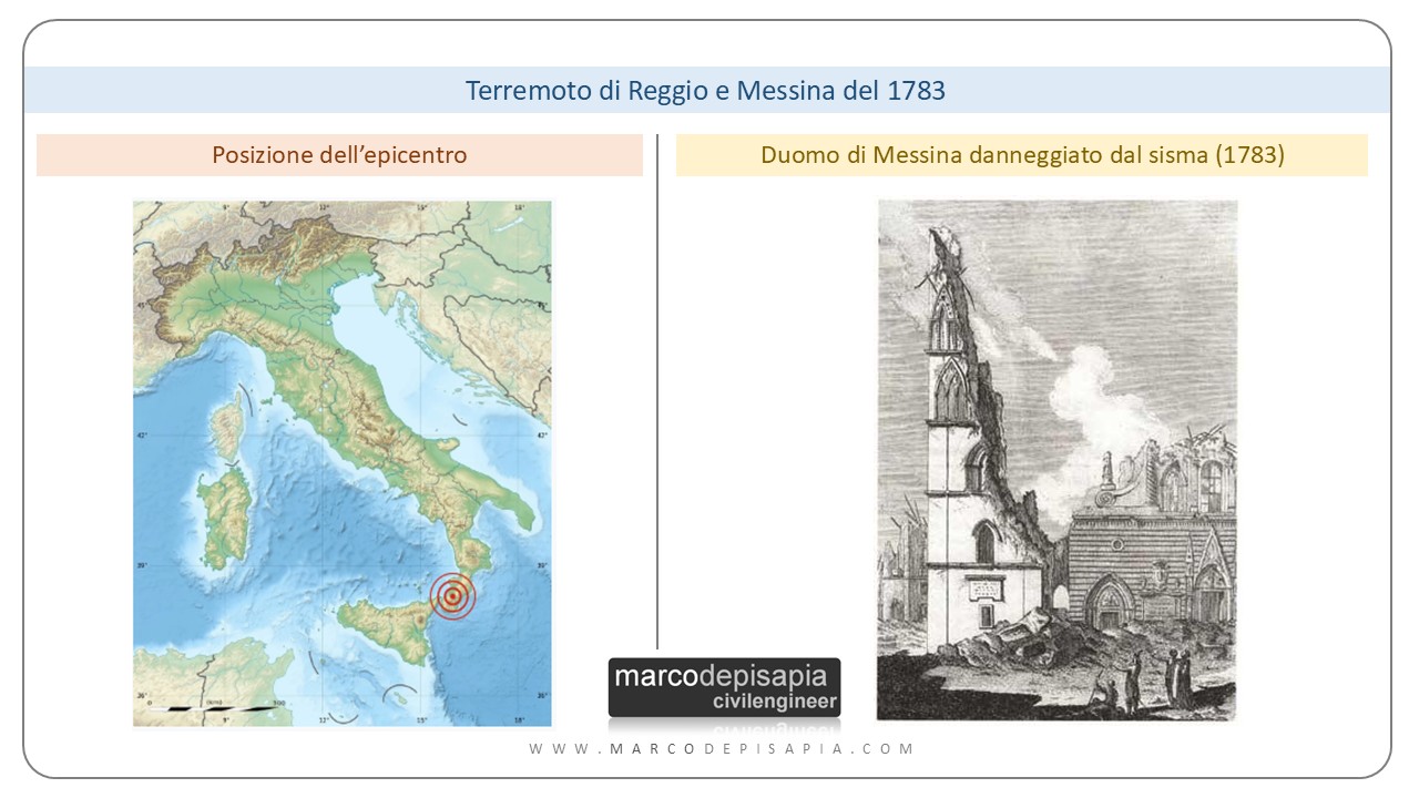 Terremoto di Messina 1783