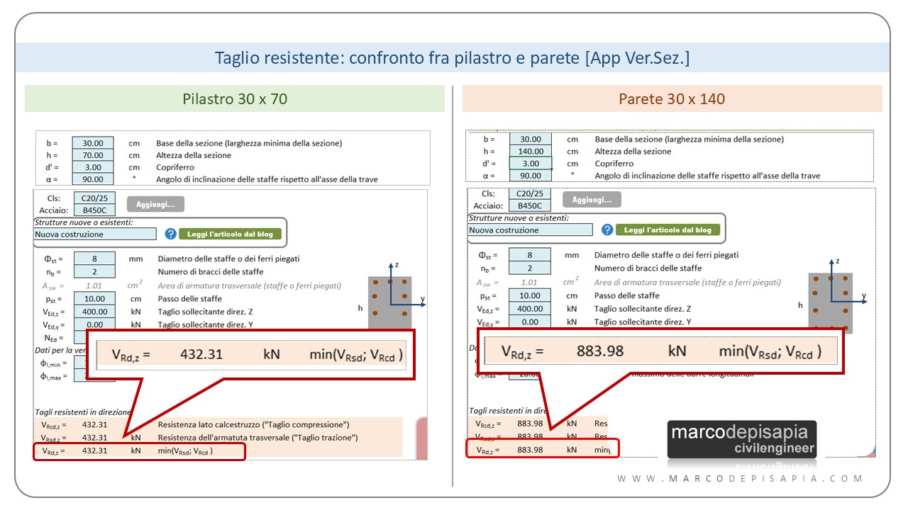 resistenza a taglio pareti