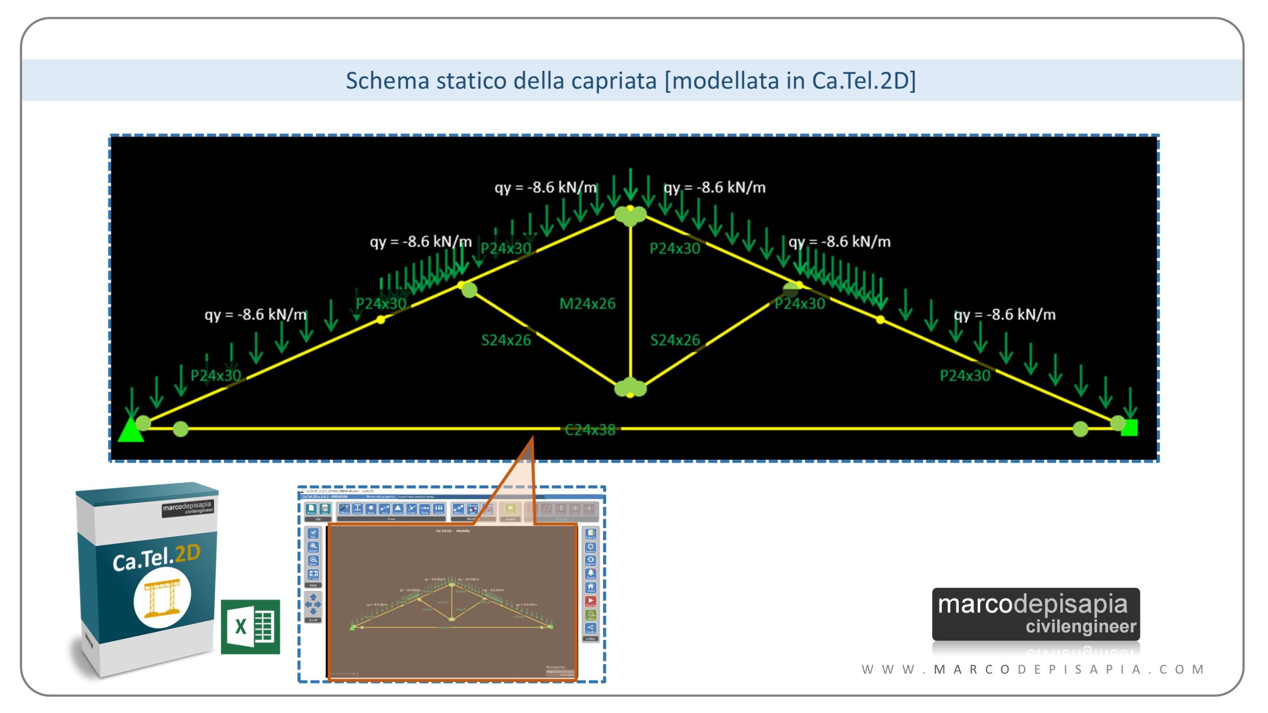 modello di calcolo