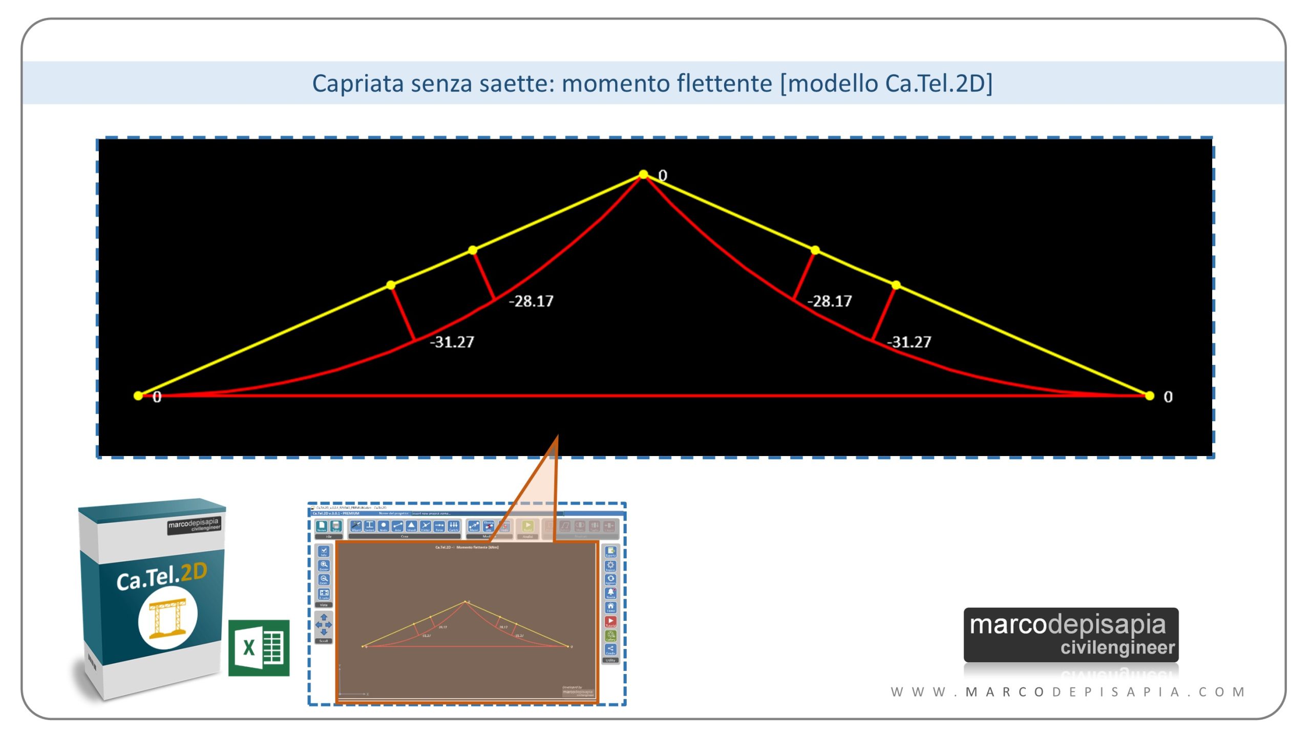 tetto spingente: momento flettente