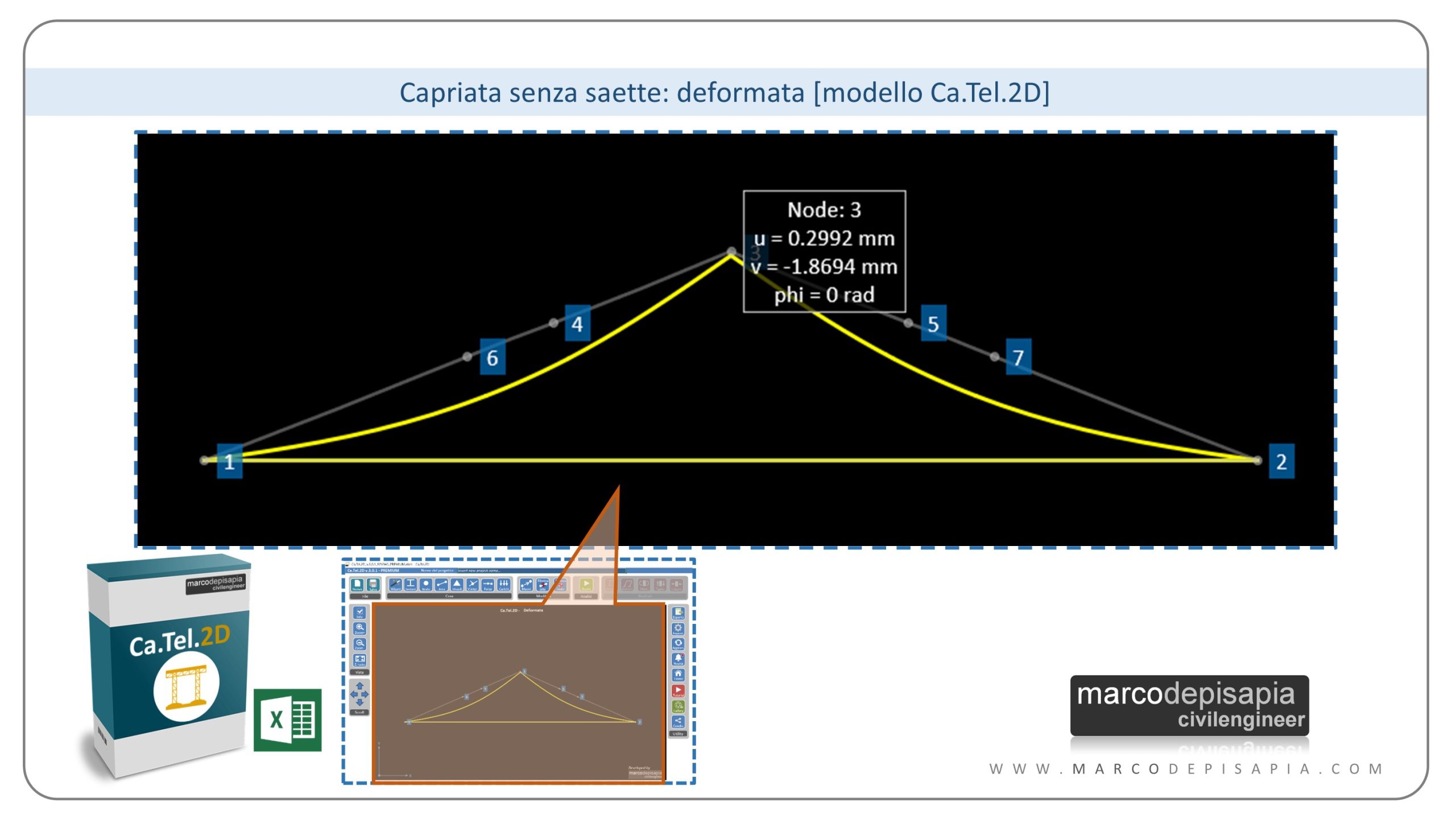 tetto spingente: deformata SLE